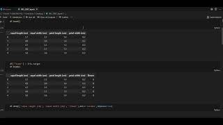 Optimal Clustering and Visualization of the Iris Dataset Using KMeans Algorithm