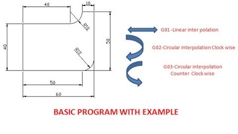 Basic cnc programming /G01 program/G02 program/G03 program /circular interpolation program.