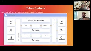 OpenTelemetry Collector Explained – A Hands-On Guide