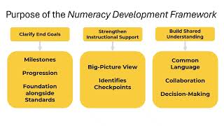 Numeracy Development Framework