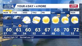 September 20 Forecast: Impact Day Monday for heavy rain in Western PA