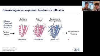 Sequence and structural determinants of efficacious de novo chimeric antigen receptors