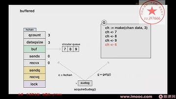 【  神奇的内置数据结构】Go高级工程师实战营 慕课网体系课 #golang #go高级工程师实战 #lessonforgolang #mooc