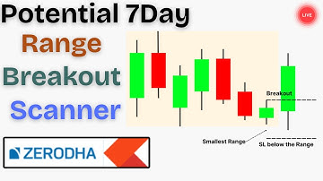 How to use 7 Day Range Breakout Scanner in Zerodha Trading Platform || #zerodhakite