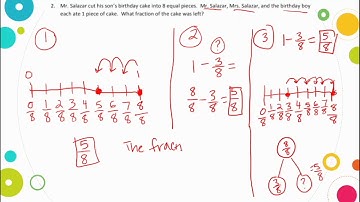 Module 5: Lesson 19 - Concept Development
