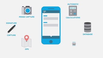 Introduction to GoCanvas