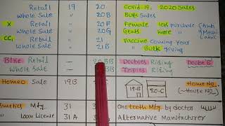 Part 9 Forms, Form Numbers With Tricks