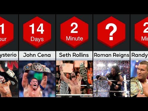 Wwe Shortest Reigning champions | Top 50 Shortest Reigning wwe Champions thumbnail