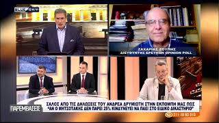 Πως διαμορφώνεται το πολιτικό σκηνικό λίγους μήνες πριν τις εκλογές: Σχολιάζει ο Ζ. Ζούπης-Οp. Poll