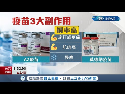 施打疫苗相關副作用恐"一週後"才出現"施打處疼痛"機率最高 "疫苗接種假"兩劑可請4天...指揮中心:不支付薪水｜記者 凌毓鈞 周冠宇｜【台灣要聞。先知道】20210701｜三立iNEWS
