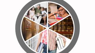 Concept Slides: Six Segment Circle