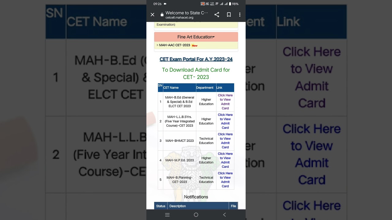 2 years B.Ed. CET 23 Admit card