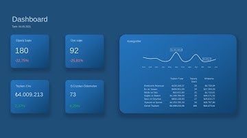Dashboard Tasarımı - Sipariş Durumu  | #Raporlama | #Excel 751 | (VBA, Pivot Tablolar, Grafikler)