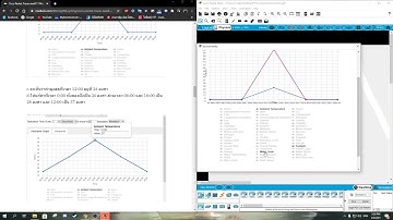 Cisco Packet Tracer ตอนที่ 11 Modify and Monitor Environmental Controls