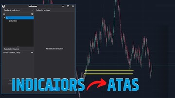 How to Add Any Indicator to ATAS Platform in 3 Steps