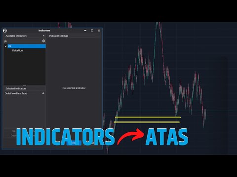 How to Add Indicators to ATAS Platform: Previous Method