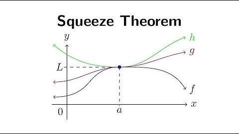How to Write epsion,delta-Proof for Squeeze Theorem
