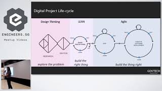 Is this (really) what we are supposed to build? - YOW! Nights + GovTech StackX Meetup