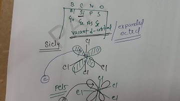 Basic Organic Chemistry, Part:04,Mr.Pappu Bhowmick