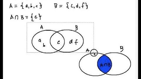 S04 Intersection of Sets Part 2