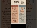 What are the effects of a blocked Spleen 5 acupuncture point? #acupuncture #spleen