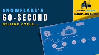 04 | Snowflake Virtual Warehouse 60-Second Billing Cycle | #costoptimization