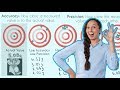 Understanding Accuracy and Precision