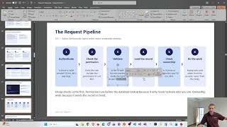 Lecture Authorization—Roles, Permissions & Ownership PLUS Student Issue Tracker Permission Workshop