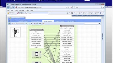 CA - Announcing CA ERwin r8 2 and Web Portal