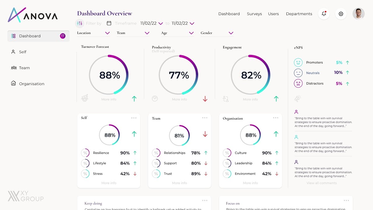 Measure Wellbeing and Engagement with MyAnova