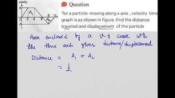 For a particle moving along x axis , velocity time graph is shown as in fig find the distance 