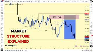 MARKET STRUCTURE | Full Top Down Analysis | Step-by-Step (14th OCTOBER 2026)