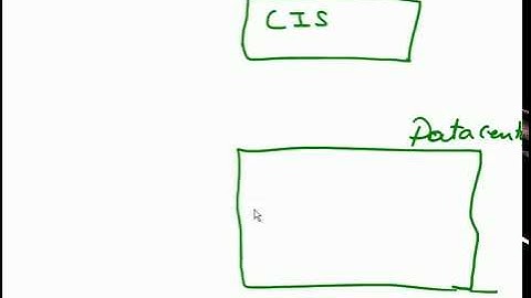 Cloudsim Tutorial: Simulation Environment Introduction(Part -1 )