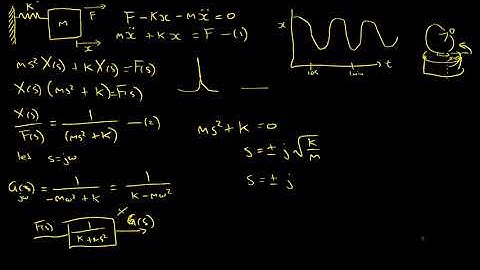 Frequency domain response and the stability of 2nd order systems.