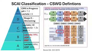 Clube de Revistas de Cardiologia Emory Friday Fellows 18/04/2025
