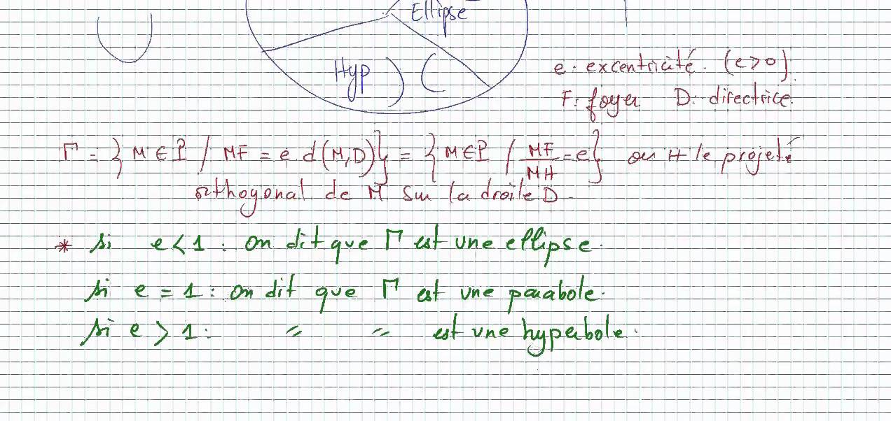 Révision Coniques Parabole BAC 4 MATH séance 1