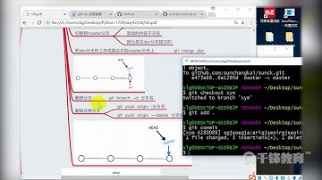 千锋Python教程：85 Git的使用