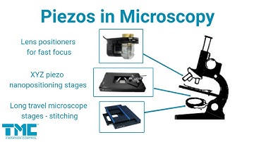 Nanopositioning and Vibration Mitigation Technologies