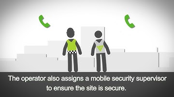 Virtual Guard CCTV Explainer Video