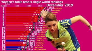 Наглядная история ТОП-20 женщин с 2001 по 2019