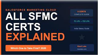 All SFMC Certifications Explained — Which One Should You Take First? (2026 Guide)