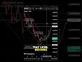 Pepe Analysis Today: Breakout Incoming or Major Pullback Ahead? #crypto #liquidity #BullRun