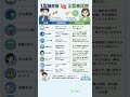 糖尿病1型と2型の違い、知っていますか?