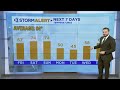 Clay Smith's midday weather