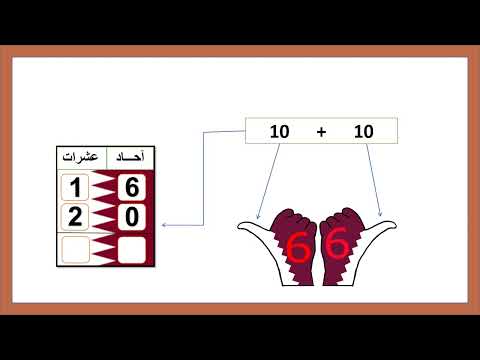 Multiplication table signal   Section III