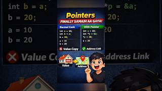 Pointer in C Finally Explained | Beginners Must Watch #ytshorts #coding