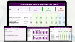 ESG (Environmental, Social, and Governance) KPI Dashboard in Power BI
