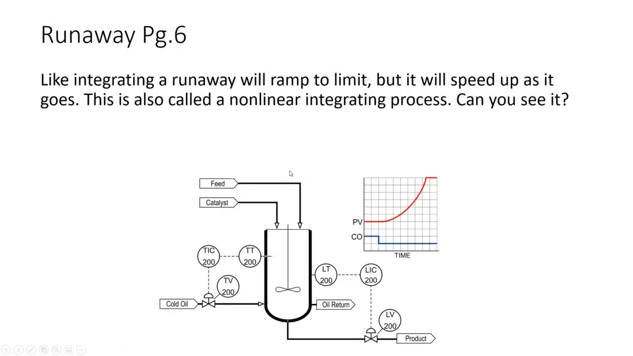 310305dB Digital Tuning Part B