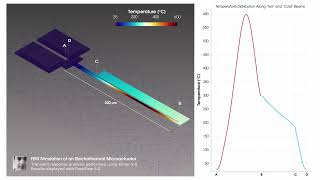 FEM Simulation of an Electrothermal Microactuator using Elmer