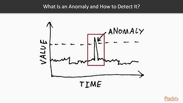 Distributed Deep Learning with Apache Spark : Anomaly Detection Problem, Explained | packtpub.com
